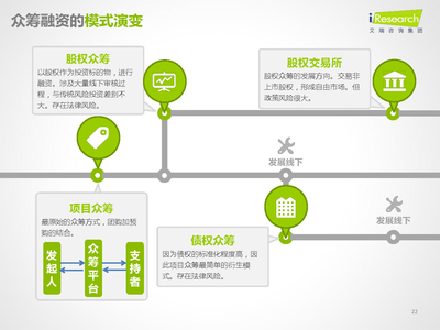 2013年互联网创新金融模式研究报告