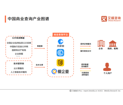 【微猫项目-带你走进互联网轻投资,高回报的’世界