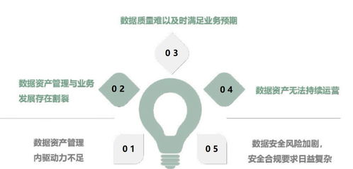 什么是数据资产管理 详谈数据资产管理的难点与发展现状