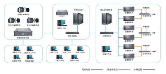 媒体资产管理系统