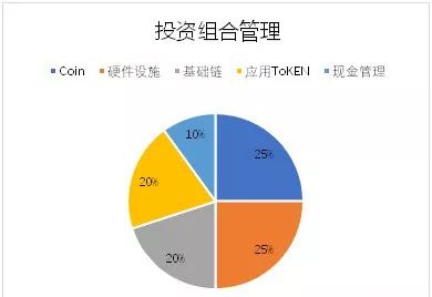 直通现场 上海 区块链资产管理与应用 分享沙龙来袭