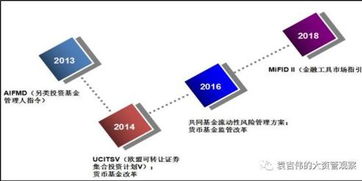 2018年资产管理行业十大猜想