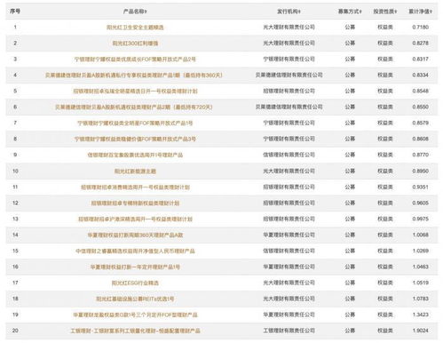 理财公司蓄力权益投资 今年已调研357次,存续产品表现如何