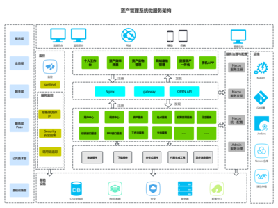 资产管理系统微服务架构