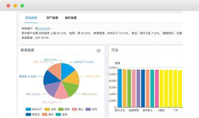 产品功能|「客群管理」全新升级,获客转化轻松提升50%!