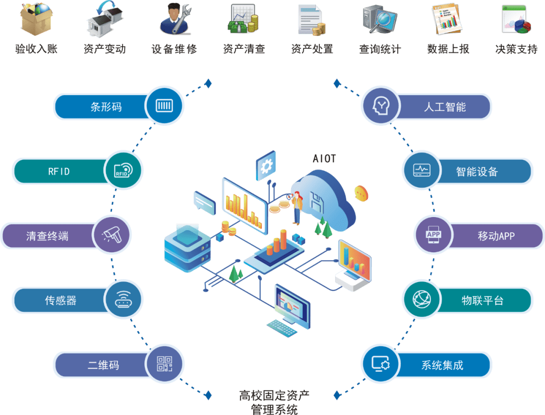 国子软件助力邢台学院,提升资产管理信息化水平_高校