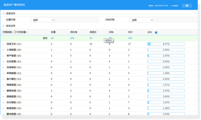 软江科技固定资产管理系统,更高效更安全的资产管理系统