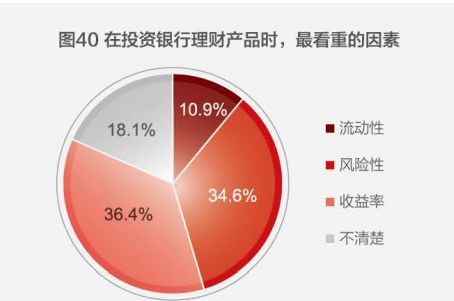 资讯丨最新统计报告发布,中国城市居民户均资产161.7万