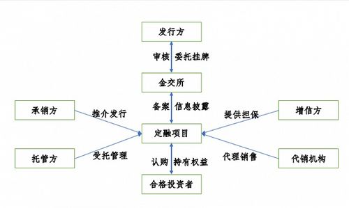 地产企业的理财产品牵涉哪些法律问题,员工该如何应对