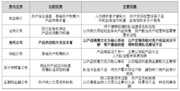 干货 信托公司财富管理业务战略地图与实战指导