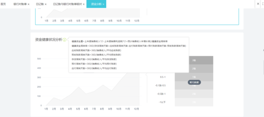 web 财务软件