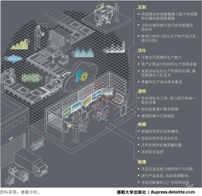 工业4.0之变革:自动化到智能工厂的飞跃