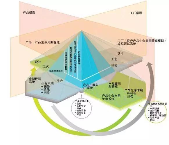 CPS在欧洲制造业中的地位展望