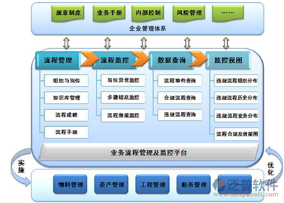 业务管理系统专业版的产品功能模块有哪些?