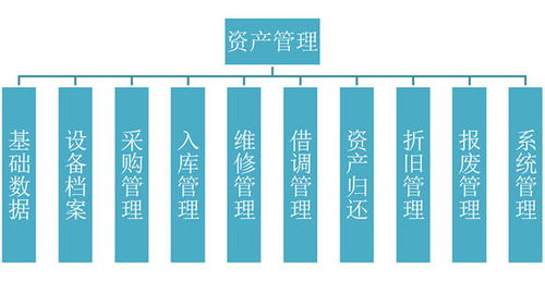 智慧工业 rfid智能资产管理,rfid资产管理高效,便捷 新导智能