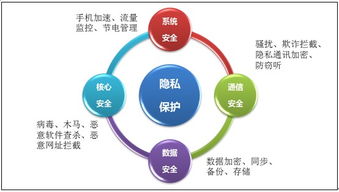 互联网安全保护技术措施规定