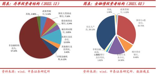 戴志锋深度拆解银行资本管理办法 银行行为变化及资本影响测算