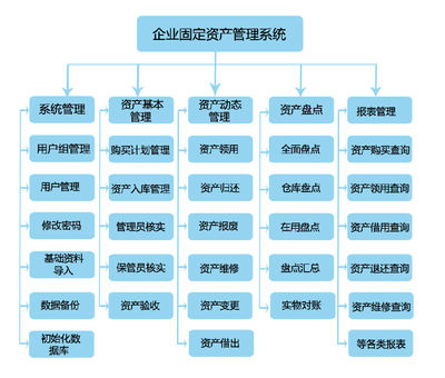 如何实现企业固定资产现代化管理?_行业新闻_新闻中心_健永科技