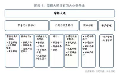 金融强监管促进机构分化-金融同业观察