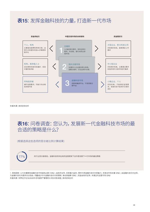 世界经济论坛 中国资产管理行业进入发展拐点