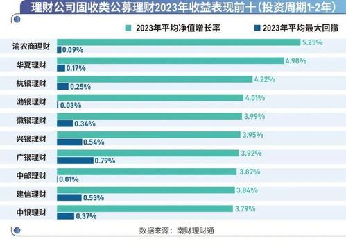 盘点理财公司2023年成绩单, 2023年银行理财产品实际运作报告 发布