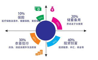 花巨款上了一个理财投资班,我的收获都在这里 投资篇