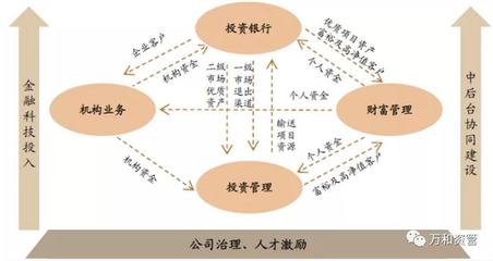 迎接资产证券化2.0阶段,挖掘业务模式新增长点 | 资本市场