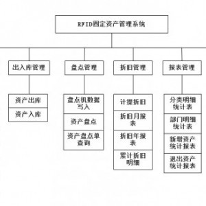 资源管理软件