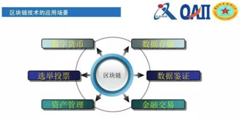 区块链技术发展现状与展望