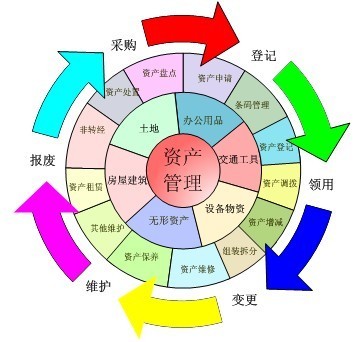 海昌资产管理解决方案