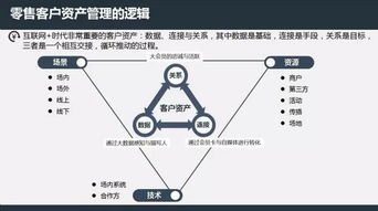 零售业 客户关系资产 管理逻辑