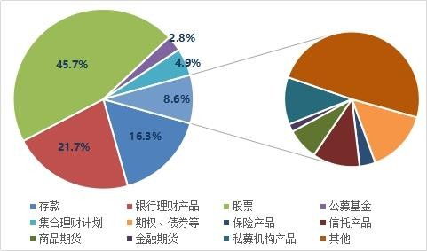 2019投资者全景图 过半股民赚钱,机构盈利超9成