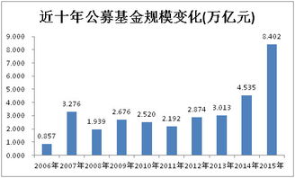 当盈不让 2017会有私募牛吗 在2007的基金牛 2015的杠杆牛之后,2017会有私募牛吗 一 2007年的6124大牛市,主要原因之一是公募基金...