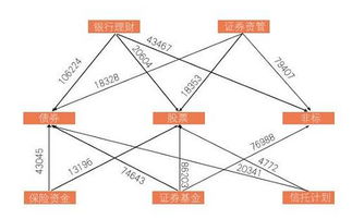 资产管理市场统一监管的 要义或在 意见 之外