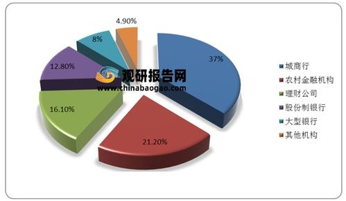 2021h1我国理财产品投资者数量达6137.73万个 理财公司存续理财产品规模最大