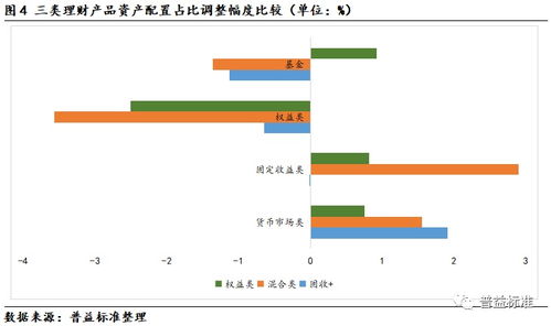 深度丨理财产品 破净 后,底层资产配置是否有调整