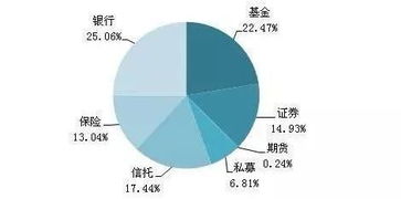 中产焦虑下的全球资产配置之门