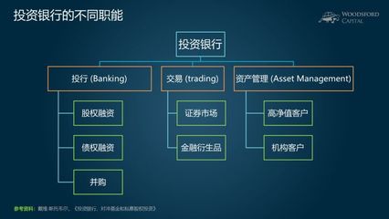 投资银行到底是干什么的?【学投资】